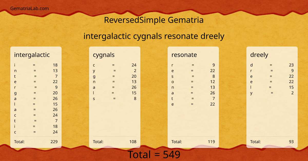 intergalactic cygnals resonate dreely in reversedSimple Gematria